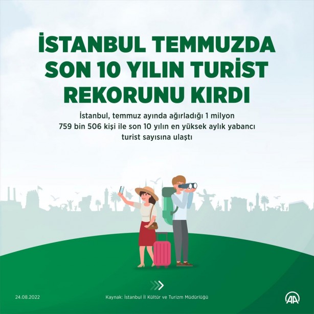 Foto - ‘Varış noktasına ulaştınız’ İstanbul'da son 10 yılın rekoru