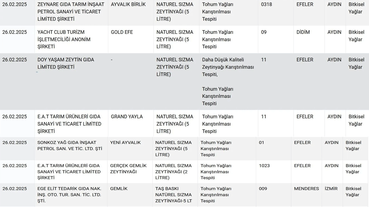 Foto - Vatandaşın sağlığıyla oynuyorlar! Üçkağıtçı peynir ve zeytinyağı markaları ortaya çıktı