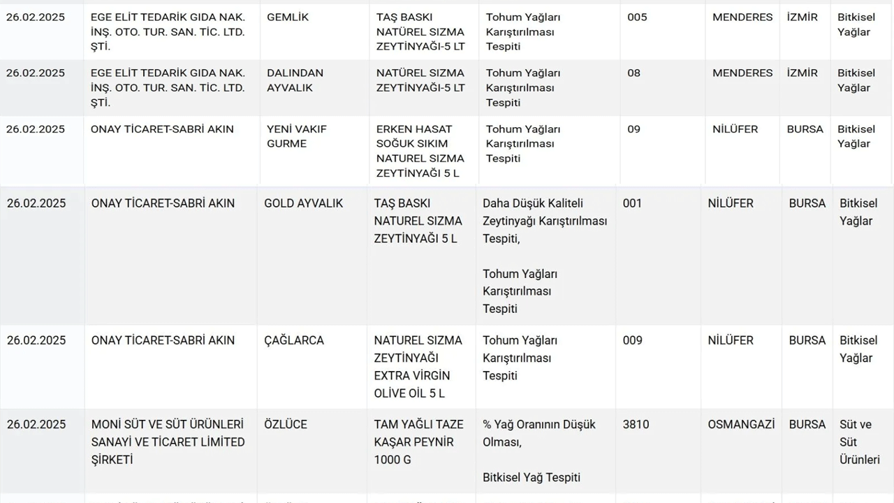 Foto - Vatandaşın sağlığıyla oynuyorlar! Üçkağıtçı peynir ve zeytinyağı markaları ortaya çıktı