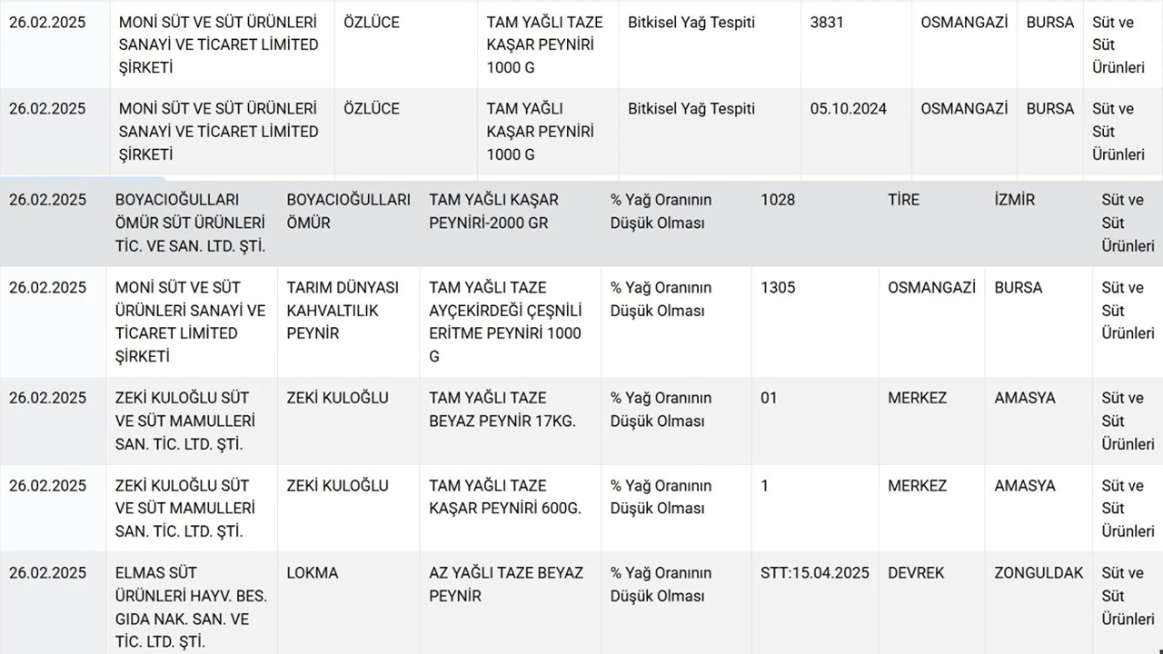 Foto - Vatandaşın sağlığıyla oynuyorlar! Üçkağıtçı peynir ve zeytinyağı markaları ortaya çıktı