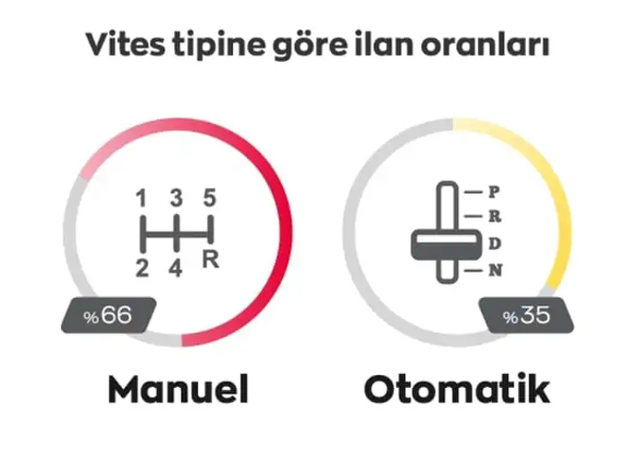 Foto - Vatandaşlar 400 bin lira ve altı otomobillere hücum etti! İşte satılan o arabalar...