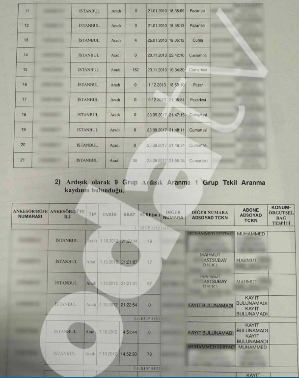 Foto - Vay vay vay!!! Esenyurt Belediye Başkanına 40 bin dolar FETÖ’cü yeğenden! Sırtını sadece PKK’ya değil FETÖ’ye de dayamış