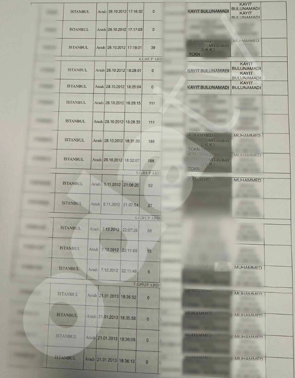 Foto - Vay vay vay!!! Esenyurt Belediye Başkanına 40 bin dolar FETÖ’cü yeğenden! Sırtını sadece PKK’ya değil FETÖ’ye de dayamış