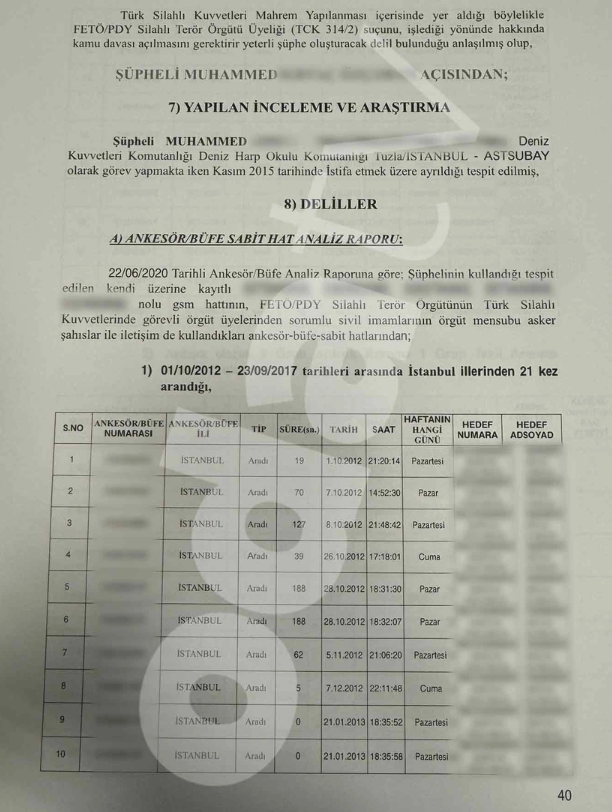 Foto - Vay vay vay!!! Esenyurt Belediye Başkanına 40 bin dolar FETÖ’cü yeğenden! Sırtını sadece PKK’ya değil FETÖ’ye de dayamış