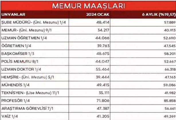 Foto - Ve büyük müjde geldi! Emekli ve memura zam geliyor! Oran verildi! Tam üç düzenleme yapılacak
