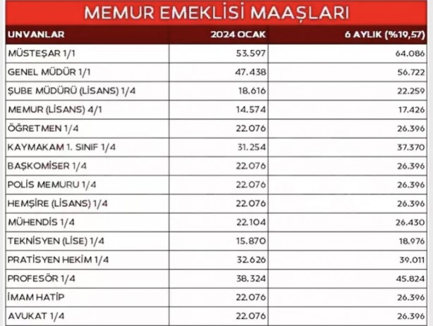Foto - Ve büyük müjde geldi! Emekli ve memura zam geliyor! Oran verildi! Tam üç düzenleme yapılacak