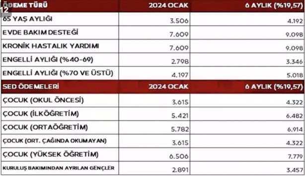 Foto - Ve büyük müjde geldi! Emekli ve memura zam geliyor! Oran verildi! Tam üç düzenleme yapılacak
