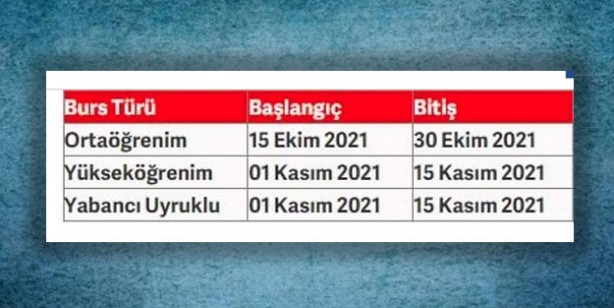 Foto - VGM burs ücretleri 2021 ne kadar? VGM burs ücreti ne kadar 2021 2022?