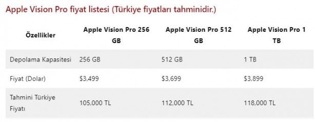 Foto - Vision Pro, Apple'ı hayal kırıklığına uğrattı