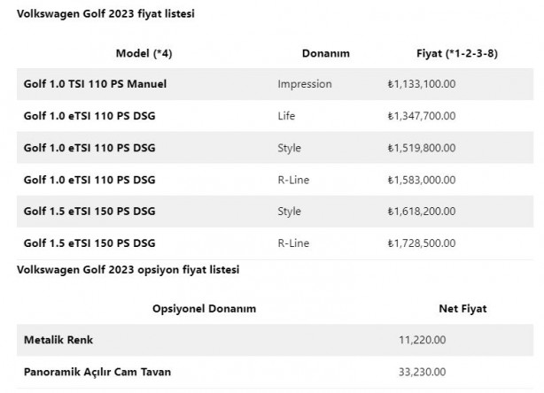 Foto - Volkswagen Golf 2023 fiyat listesi