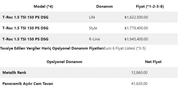 Foto - Volkswagen T-Roc 2023 fiyat listesi