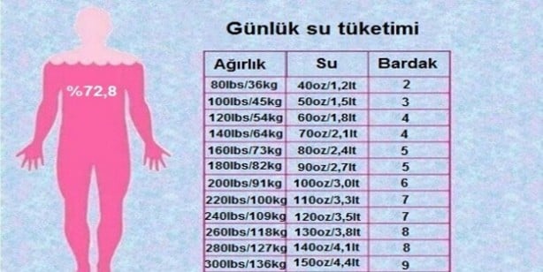 Foto - Vücudumuzun su ihtiyacı ne kadar? İşte kilonuza göre su tüketme oranları