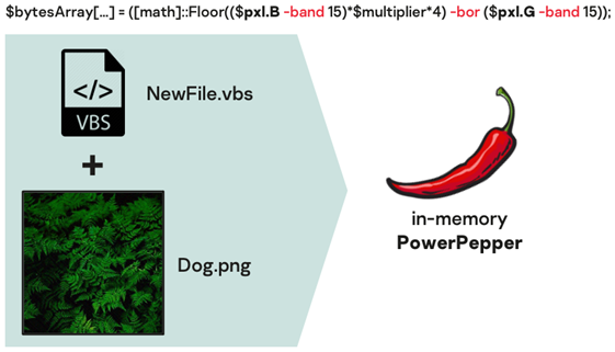 Foto - Windows kullananlar dikkat! Bu virüs kendisini gizliyor ve...