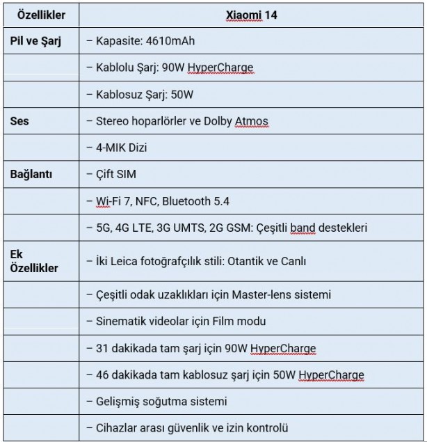 Foto - Xiaomi 14 ortaya çıktı! Fiyatı açıklandı