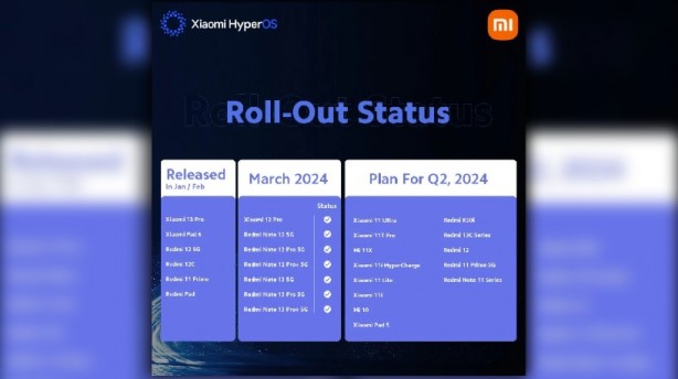 Foto - Xiaomi güncellemesi açıklandı! Hangi modeller alacak?