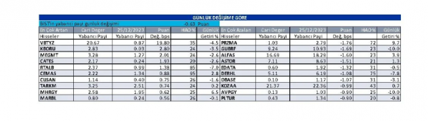 Foto - Yabancılar borsada o hisseye sardı! Çılgınlar gibi topluyorlar, kimse ne olup bittiği anlamıyor