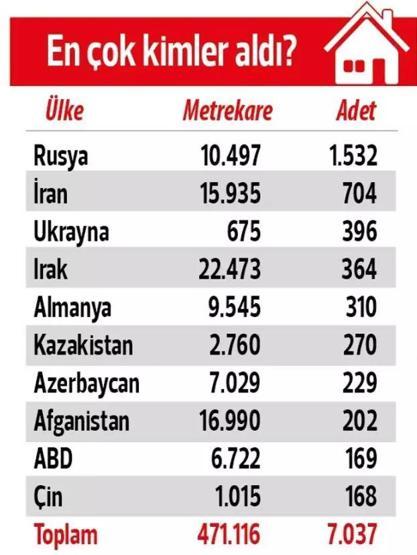 Foto - Yabancının gayrimenkul alımı bıçak gibi kesildi!