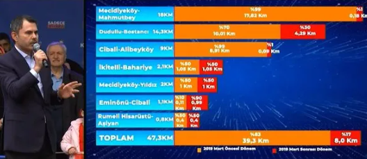 Foto - Yalanın boyu tam 47 kilometre! İşte gerçek rakam