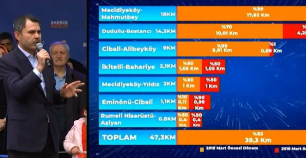 Yalanın boyu tam 47 kilometre! İşte gerçek rakam