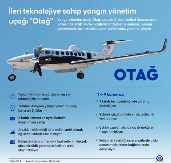 Foto - Yapamaz dediler yaptık! Bu teknoloji sadece 5 ülkede var