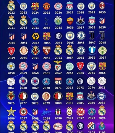 Foto - Yapay zekadan şampiyonlar ligi tahmini! 2 Türk takımı şampiyon olacak!