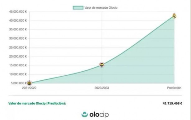 Foto - Yapay zeka senaryoyu yazdı: Arda Real Madrid'e giderse...