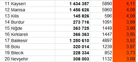 Foto - Yaşadığınız il ve memleketiniz kaçıncı sırada? İşte Türkiye’nin suç haritası