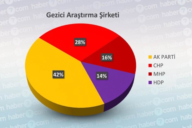 Foto - Yasaklara 1 gün kala işte tüm seçim anketleri