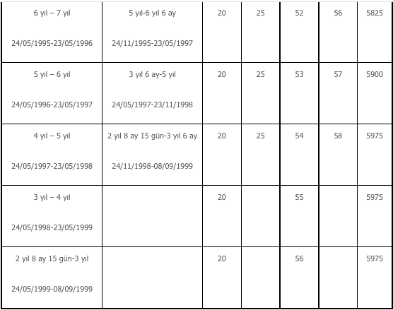 Foto - Yaşlılık aylığı nasıl bağlanır? Kimler 65 yaş maaşı alır, şartlar neler?