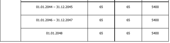 Foto - Yaşlılık aylığı nasıl bağlanır? Kimler 65 yaş maaşı alır, şartlar neler?