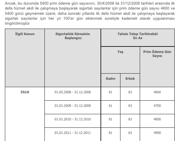 Foto - Yaşlılık aylığı nasıl bağlanır? Kimler 65 yaş maaşı alır, şartlar neler?