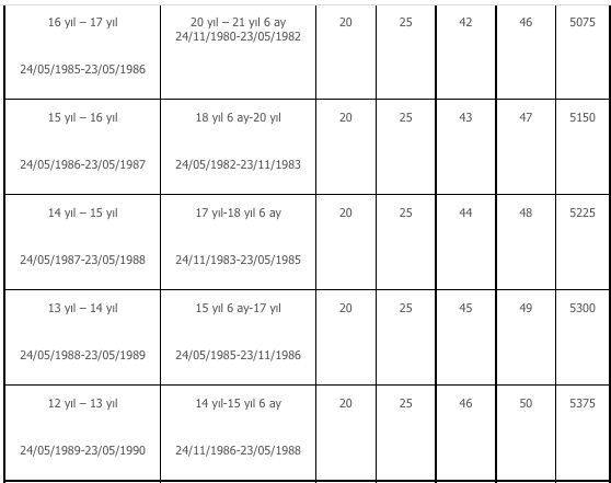 Foto - Yaşlılık aylığı nasıl bağlanır? Kimler 65 yaş maaşı alır, şartlar neler?