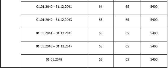Foto - Yaşlılık aylığı nasıl bağlanır? Kimler 65 yaş maaşı alır, şartlar neler?