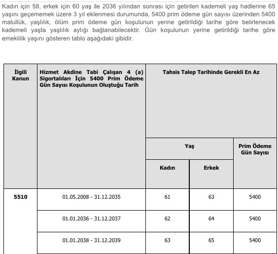 Foto - Yaşlılık aylığı nasıl bağlanır? Kimler 65 yaş maaşı alır, şartlar neler?
