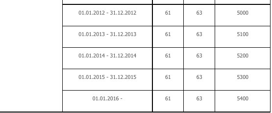 Foto - Yaşlılık aylığı nasıl bağlanır? Kimler 65 yaş maaşı alır, şartlar neler?