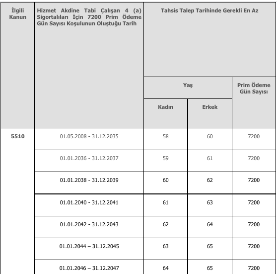 Foto - Yaşlılık aylığı nasıl bağlanır? Kimler 65 yaş maaşı alır, şartlar neler?