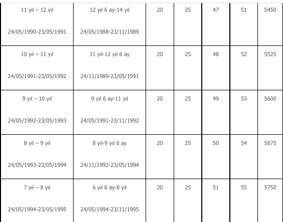 Foto - Yaşlılık aylığı nasıl bağlanır? Kimler 65 yaş maaşı alır, şartlar neler?