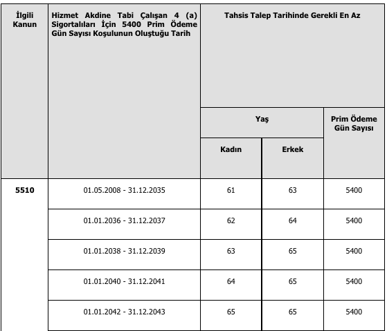 Foto - Yaşlılık aylığı nasıl bağlanır? Kimler 65 yaş maaşı alır, şartlar neler?