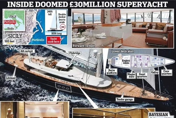 Foto - Yat faciasında kaybolan İngiltere'nin Bill Gates'inin sıra dışı yaşam öyküsü