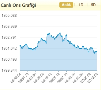 Foto - Yatırım uzmanı fiyat verdi! Eğer bu ısrar gerçekleşirse…