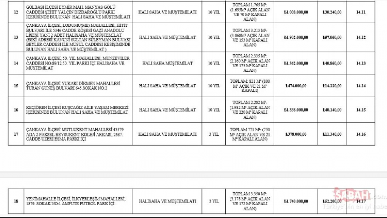 Foto - Yavaş’tan 180 milyonluk adrese teslim ihale! Ankara’da neler oluyor?