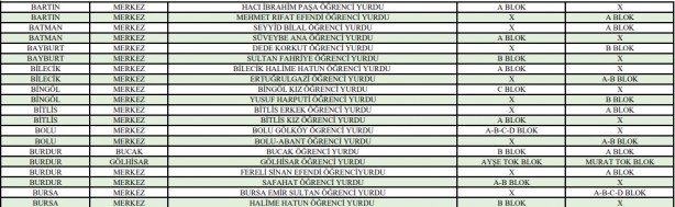 Foto - Yazın hangi KYK yurtları açık? Yaz ayların kimler hangi KYK yurtlarında ücretsiz kalabilir? 