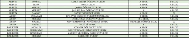 Foto - Yazın hangi KYK yurtları açık? Yaz ayların kimler hangi KYK yurtlarında ücretsiz kalabilir? 