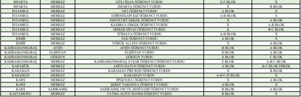 Foto - Yazın hangi KYK yurtları açık? Yaz ayların kimler hangi KYK yurtlarında ücretsiz kalabilir? 