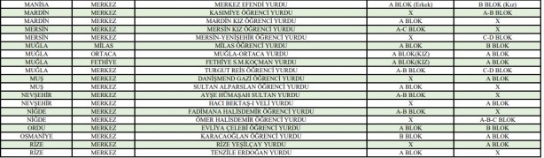 Foto - Yazın hangi KYK yurtları açık? Yaz ayların kimler hangi KYK yurtlarında ücretsiz kalabilir? 