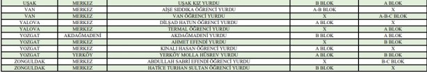 Foto - Yazın hangi KYK yurtları açık? Yaz ayların kimler hangi KYK yurtlarında ücretsiz kalabilir? 