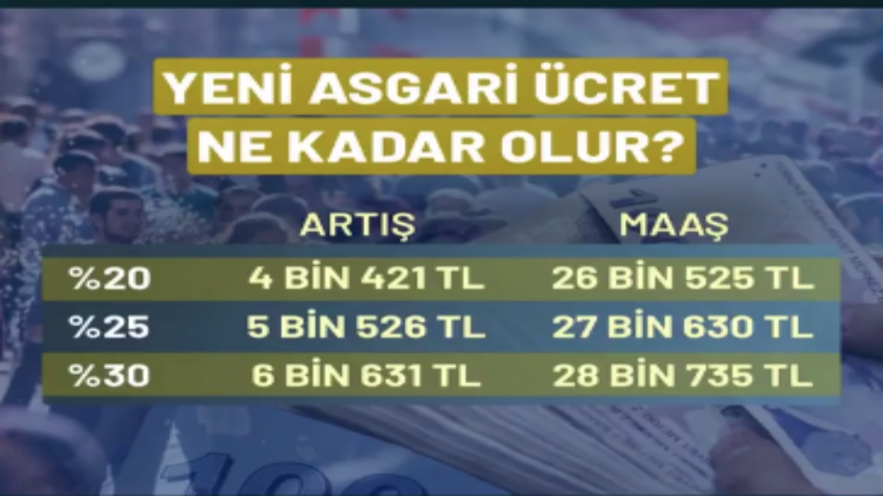 Foto - Yeni asgari ücret üzecek! Daha önce dedikleri hep çıkan isim, 2026 rakamını açıkladı