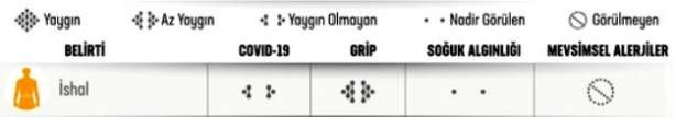 Foto - Yeni bulgular sonrası Sağlık Bakanlığı paylaştı! İşte koronavirüs ve grip arasındaki fark
