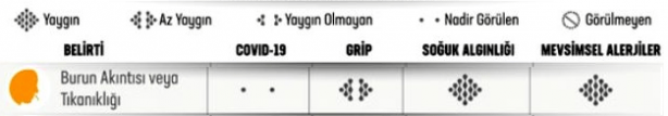 Foto - Yeni bulgular sonrası Sağlık Bakanlığı paylaştı! İşte koronavirüs ve grip arasındaki fark