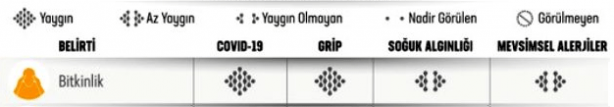 Foto - Yeni bulgular sonrası Sağlık Bakanlığı paylaştı! İşte koronavirüs ve grip arasındaki fark